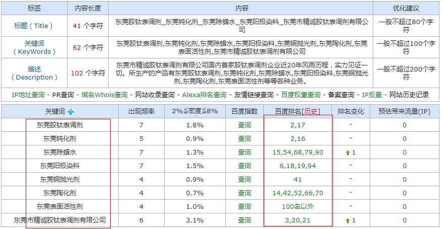 化工网站建设