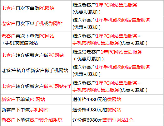 网站建设优惠活动