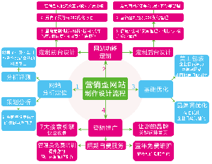 企业营销型网站的设计标准解析(下)